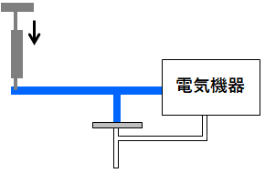 加圧